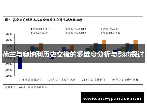 荷兰与奥地利历史交锋的多维度分析与影响探讨