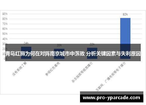 青岛红狮为何在对阵南京城市中落败 分析关键因素与失利原因 青岛红狮为何在对阵南京城市中落败 分析关键因素与失利原因