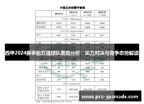西甲2024赛季前五强球队表现分析:实力对决与竞争态势解读 西甲2024赛季前五强球队表现分析:实力对决与竞争态势解读